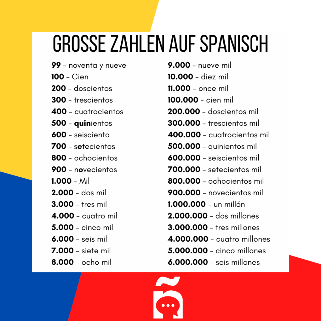 Große Zahlen auf Spanisch