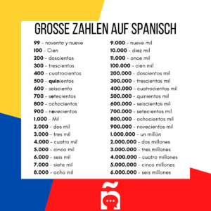 Große Zahlen auf Spanisch